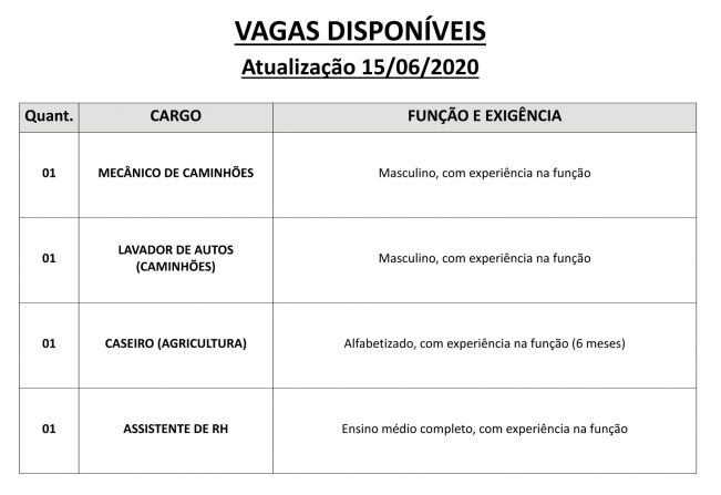 Vagas disponveis (15/06/2020) no PAT de Pilar do Sul