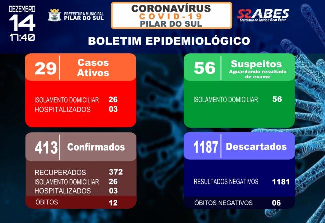 Boletim Epidemiolgico - COVID-19 14/12/2020