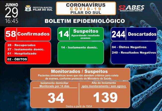 Boletim Epidemiolgico - COVID-19 29/06/2020