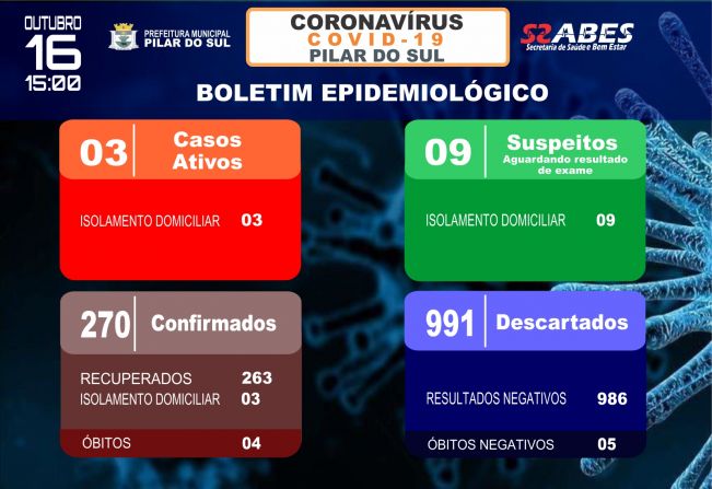 Boletim Epidemiolgico - COVID-19 16/10/2020