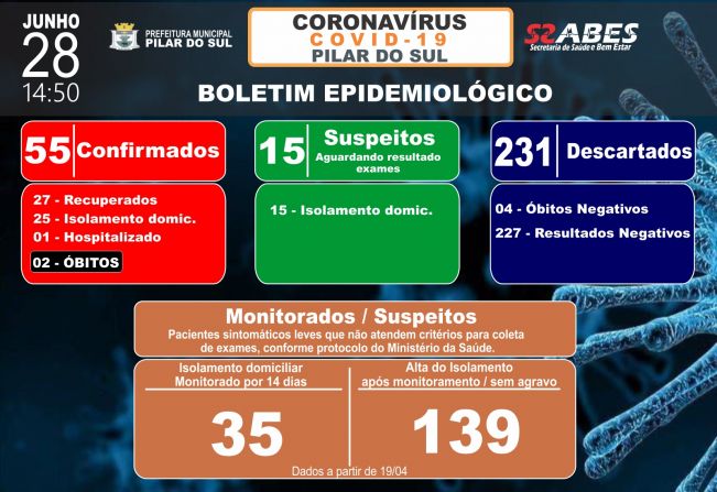 Boletim Epidemiolgico - COVID-19 28/06/2020