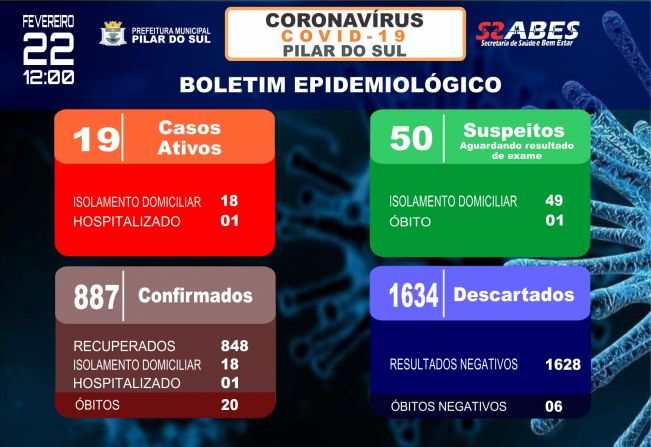 Boletim Epidemiolgico - COVID-19 22/02/2021