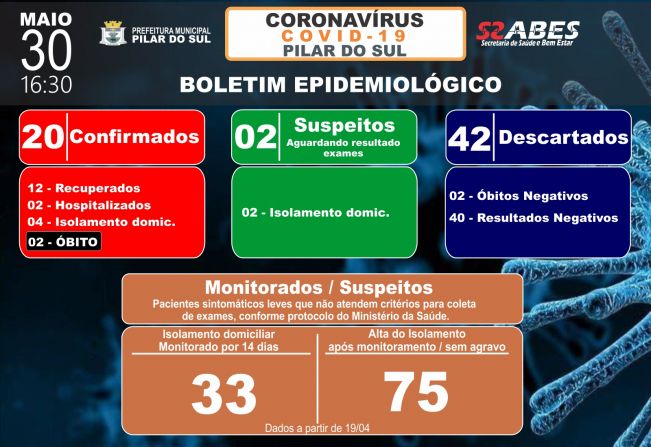 Boletim Epidemiolgico - COVID-19 30/05/2020