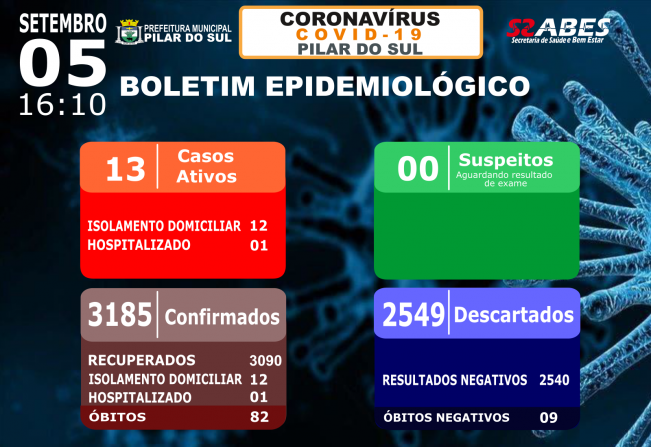 Boletim Epidemiológico - COVID-19 05/09/2021