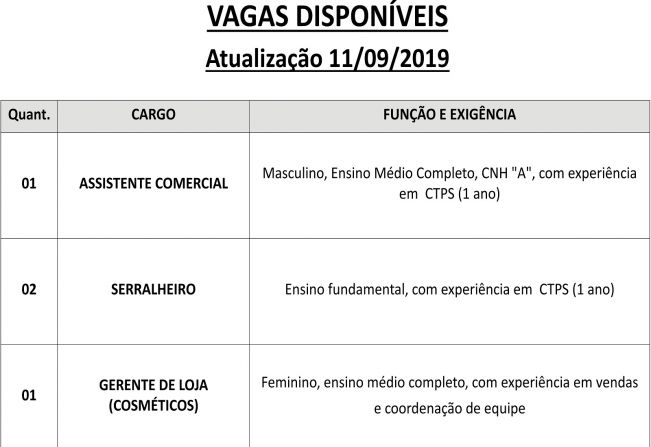 Vagas disponveis no PAT de Pilar do Sul 11/09/2019