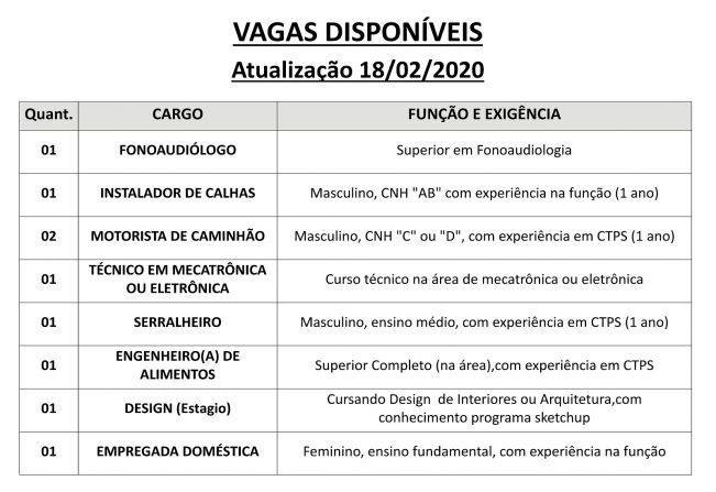 Vagas disponveis (18/02/2019) no PAT de Pilar do Sul