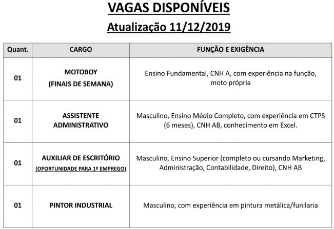Vagas disponveis (11/12/2019) no PAT de Pilar do Sul