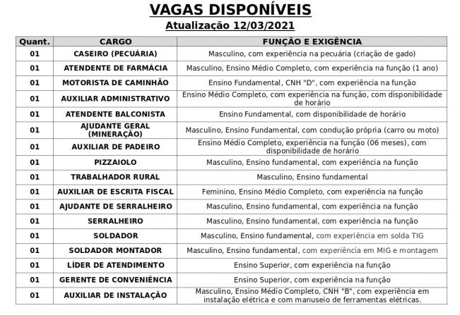 Vagas disponveis (12/03/2021) no PAT de Pilar do Sul