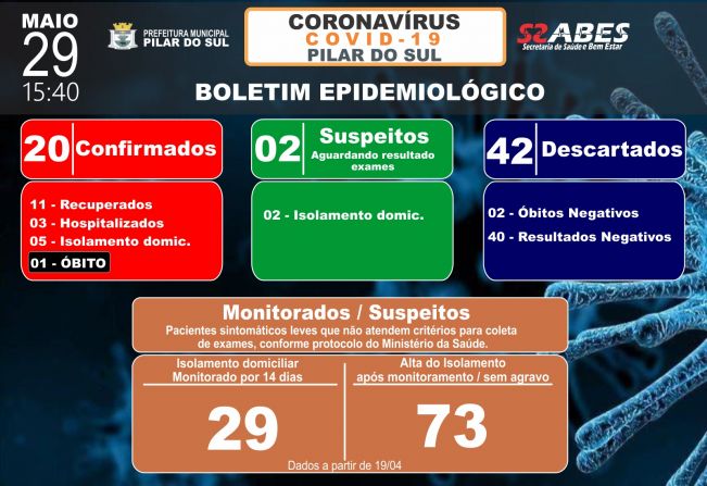 Boletim Epidemiolgico - COVID-19 29/05/2020