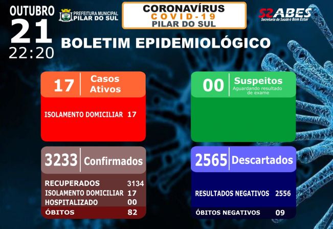 BOLETIM EPIDEMIOLÓGICO - 21/10/2021