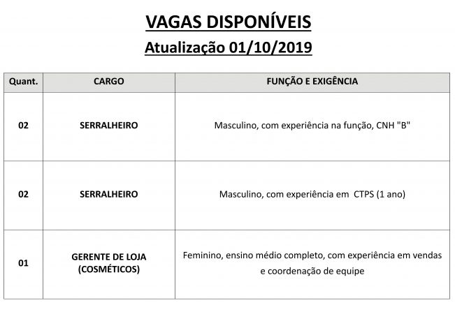 Vagas disponveis (01/10/2019) no PAT de Pilar do Sul