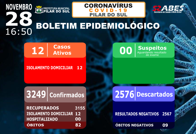 Boletim Epidemiológico - COVID-19 28/11/2021