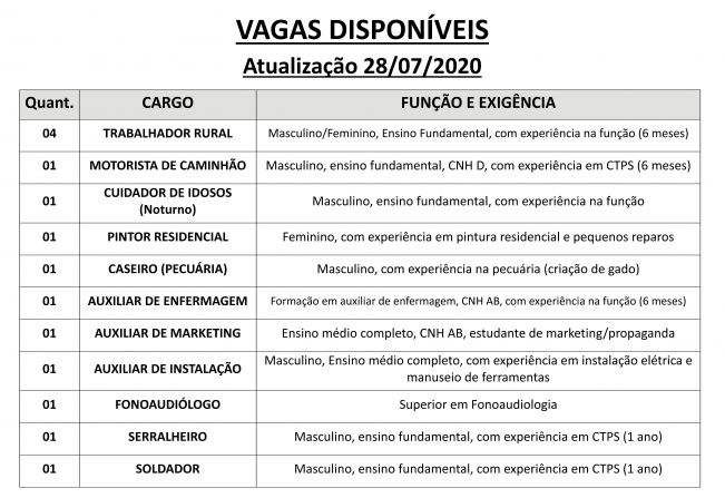 Vagas disponveis (28/07/2020) no PAT de Pilar do Sul