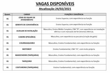 Vagas disponveis (24/02/2021) no PAT de Pilar do Sul