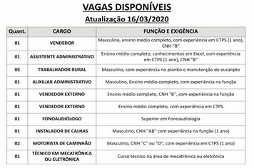 Vagas disponveis (16/03/2020) no PAT de Pilar do Sul