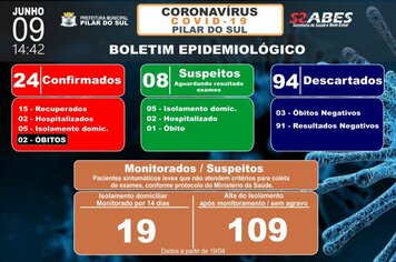 Boletim Epidemiolgico COVID-19 09/06/2020