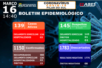 Boletim Epidemiolgico - COVID-19 16/03/2021