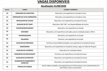 Vagas disponveis (21/08/2020) no PAT de Pilar do Sul