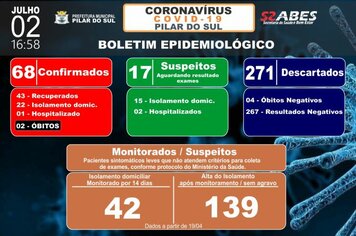 Boletim Epidemiolgico - COVID-19 02/07/2020