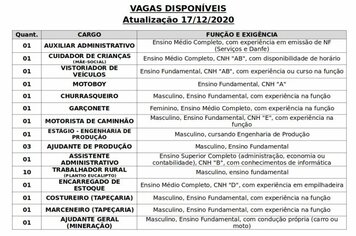 Vagas disponveis (17/12/2020) no PAT de Pilar do Sul
