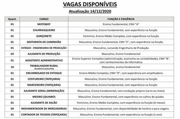 Vagas disponveis (14/12/2020) no PAT de Pilar do Sul