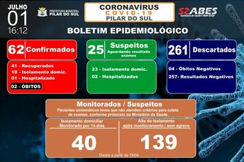 Boletim Epidemiolgico - COVID-19 01/07/2020