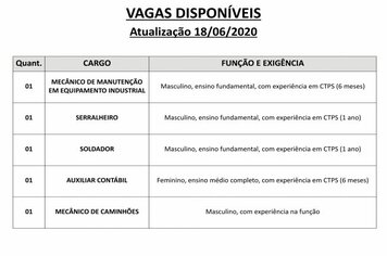 Vagas disponveis (18/06/2020) no PAT de Pilar do Sul