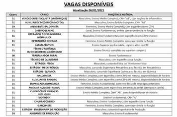 Vagas disponveis (06/01/2021) no PAT de Pilar do Sul