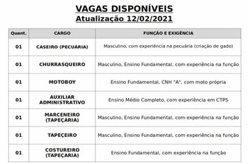 Vagas disponveis (12/02/2021) no PAT de Pilar do Sul