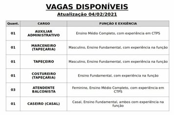 Vagas disponveis (04/02/2021) no PAT de Pilar do Sul