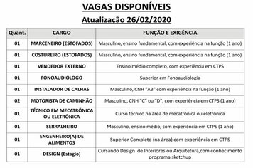Vagas disponveis (26/02/2019) no PAT de Pilar do Sul