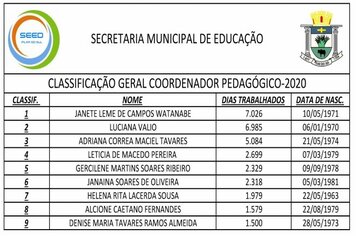 CLASSIFICAO GERAL COORDENADOR PEDAGGICO-2020