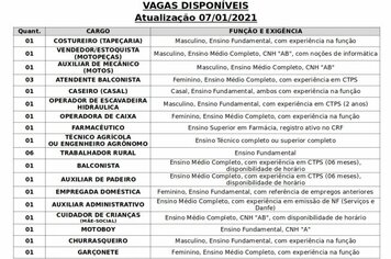 Vagas disponveis (07/01/2021) no PAT de Pilar do Sul
