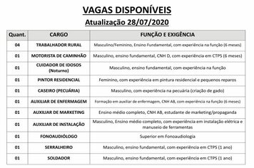 Vagas disponveis (28/07/2020) no PAT de Pilar do Sul