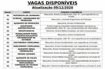 Vagas disponveis (09/12/2020) no PAT de Pilar do Sul