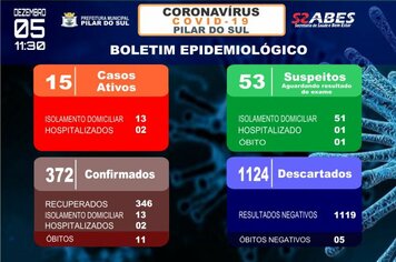 Boletim Epidemiolgico - COVID-19 05/12/2020