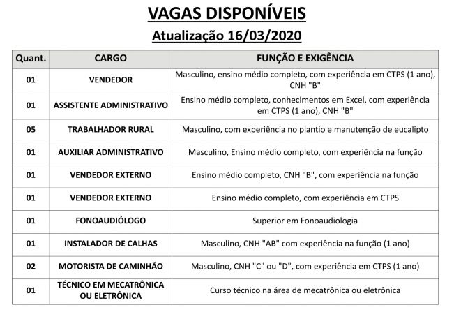 Vagas disponveis (16/03/2020) no PAT de Pilar do Sul