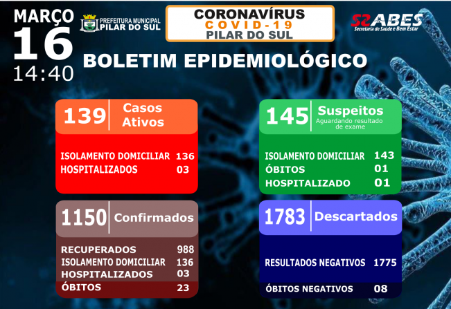 Boletim Epidemiolgico - COVID-19 16/03/2021