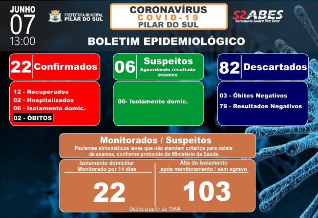 Boletim Epidemiolgico - COVID-19 07/06/2020