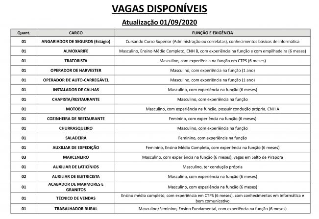 Vagas disponveis (01/09/2020) no PAT de Pilar do Sul