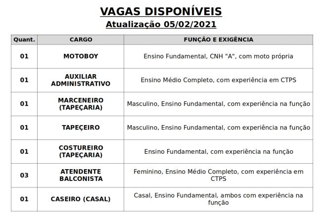 Vagas disponveis (05/02/2021) no PAT de Pilar do Sul