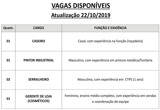 Vagas disponveis (23/10/2019) no PAT de Pilar do Sul