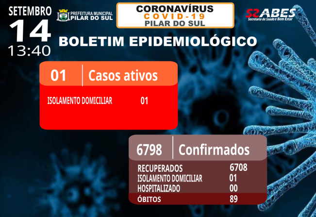 Boletim Epidemiológico - COVID-19 14/09/2022