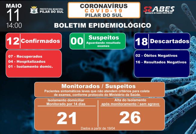 Boletim Epidemiolgico - COVID-19 11/05/2020
