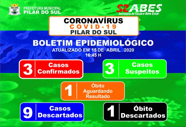 Boletim Epidemiolgico - COVID-19 15/04/2020
