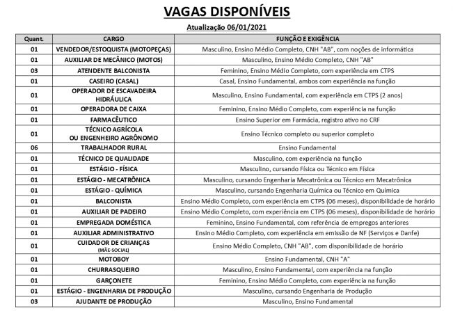 Vagas disponveis (06/01/2021) no PAT de Pilar do Sul