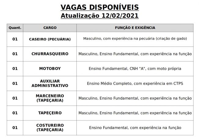 Vagas disponveis (12/02/2021) no PAT de Pilar do Sul