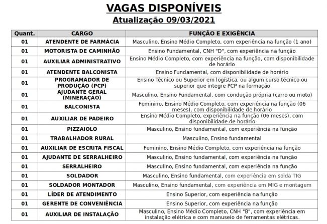 Vagas disponveis (09/03/2021) no PAT de Pilar do Sul