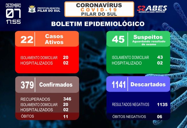 Boletim Epidemiolgico - COVID-19 07/12/2020