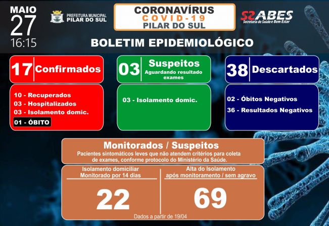Boletim Epidemiolgico - COVID-19 27/05/2020